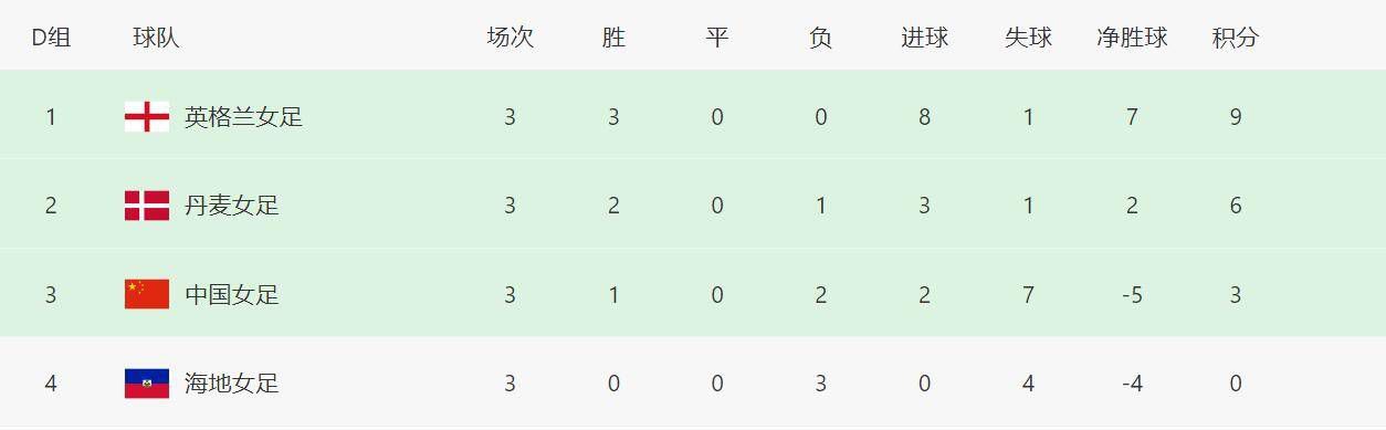 日历女孩2